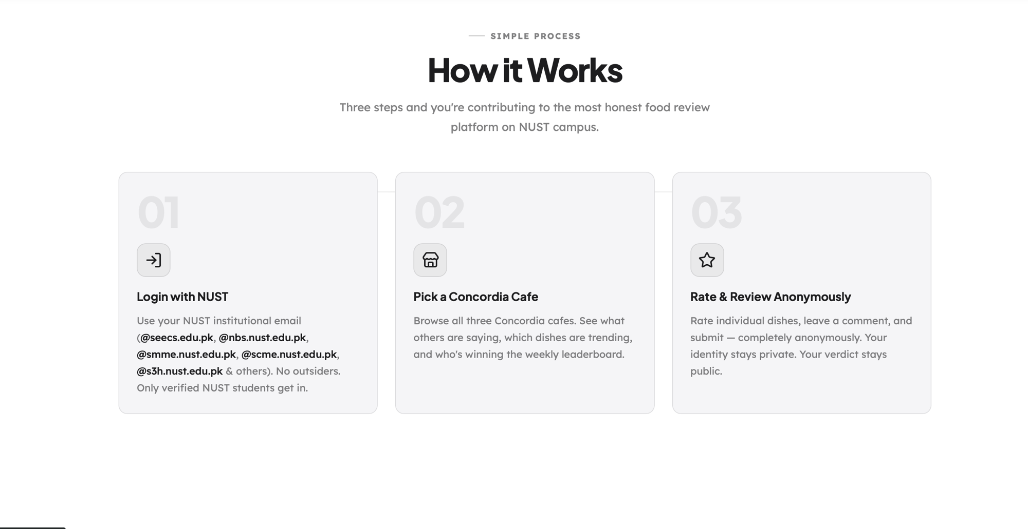 Concordia Eats — How It Works