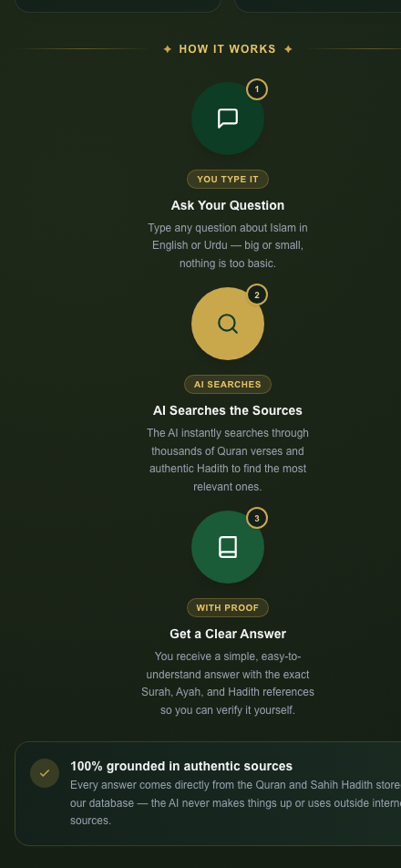Quran & Hadith Assistant — How It Works